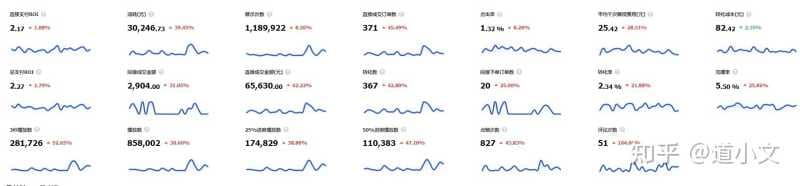 做抖音带货如何进行关键运营指标分析？