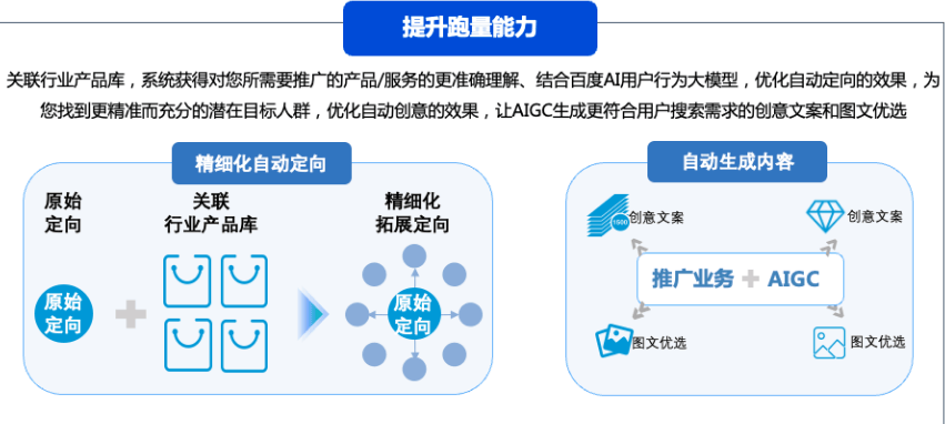 AI引领搜索智投新时代 | 百度广告营销推出“AI投放项目”