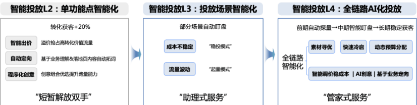 AI引领搜索智投新时代 | 百度广告营销推出“AI投放项目”