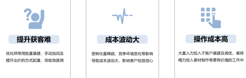 AI引领搜索智投新时代 | 百度广告营销推出“AI投放项目”