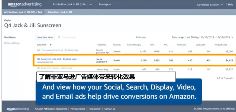 怎样评估预算对亚马逊广告的影响？