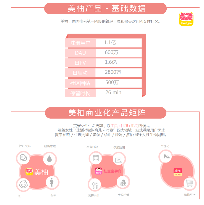 美柚广告推广找哪家公司？美柚效果好不好？