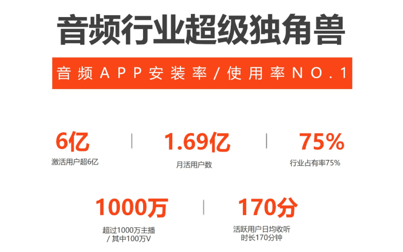 喜马拉雅FM广告怎么做，推广样式有哪些，开户价格高吗？