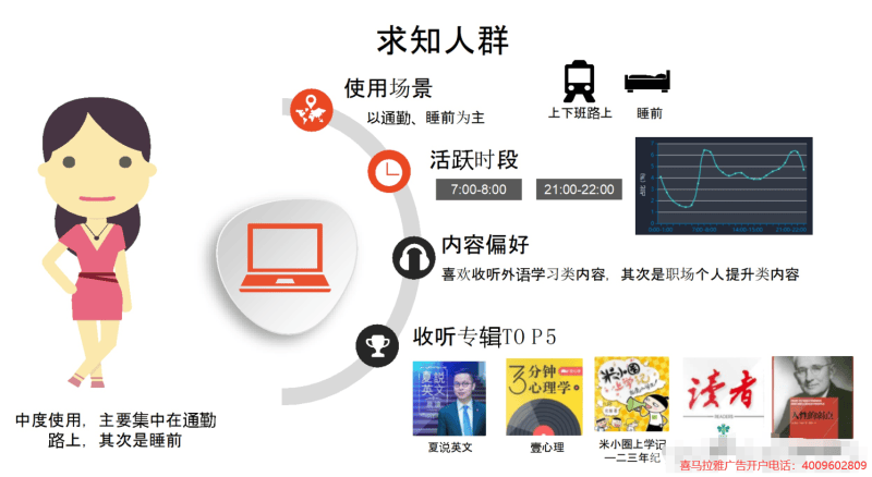 喜马拉雅FM广告怎么做，推广样式有哪些，开户价格高吗？