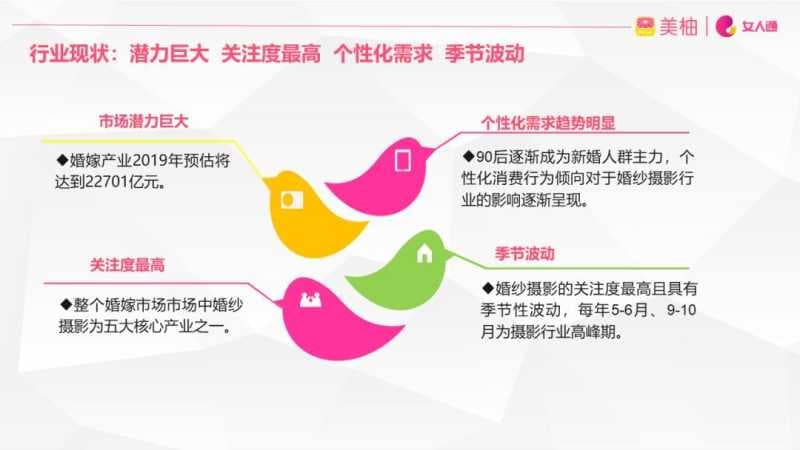 美柚婚纱摄影广告案例投放策略看这里!
