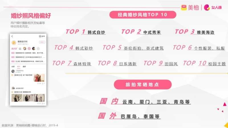 美柚婚纱摄影广告案例投放策略看这里!