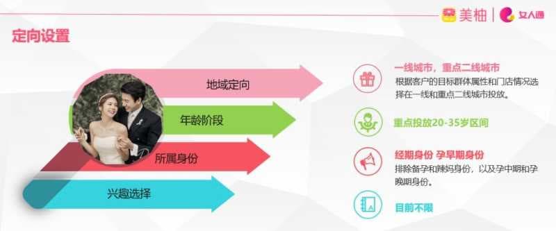 美柚婚纱摄影广告案例投放策略看这里!