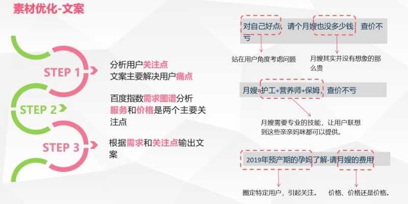 美柚信息流广告投放技巧,孕幼护理行业成本下降50%!