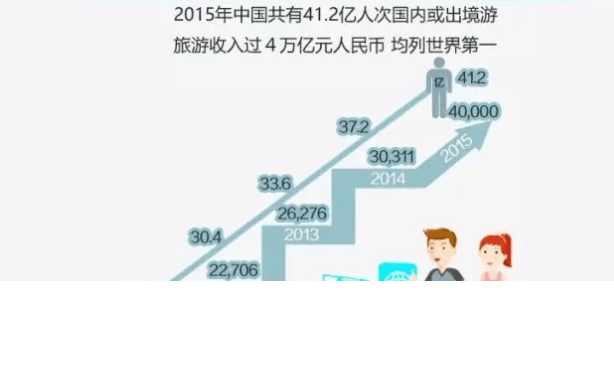 360推广开户代理商：在线旅游行业报告