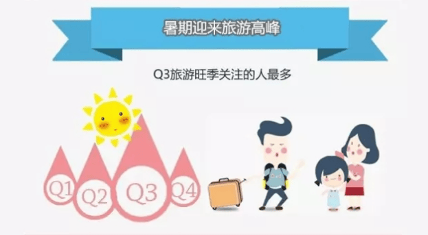 360推广开户代理商：在线旅游行业报告