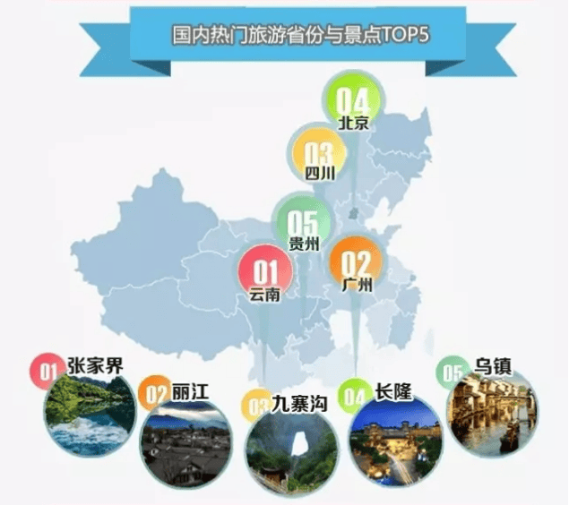 360推广开户代理商：在线旅游行业报告