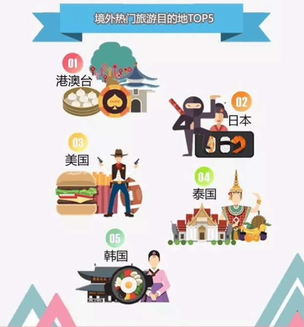 360推广开户代理商：在线旅游行业报告