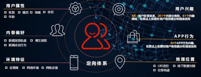 微博广告的样式有哪些?