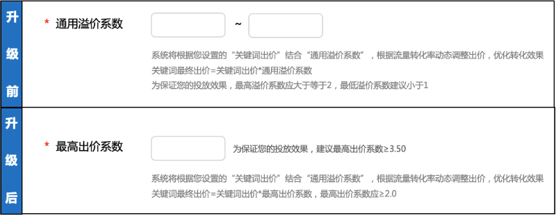百度广告:搜索eCPC取消溢价系数下限并新增出价系数指导