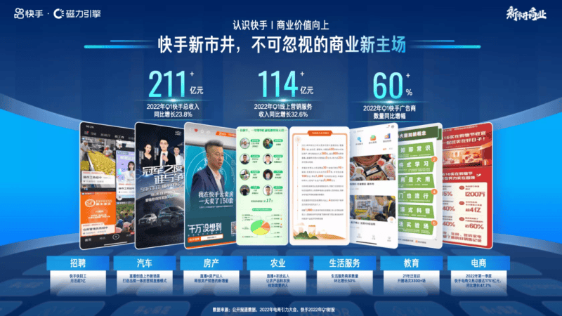 快手广告营销发布《2022 新市井商业营销通案》:以“人”为本