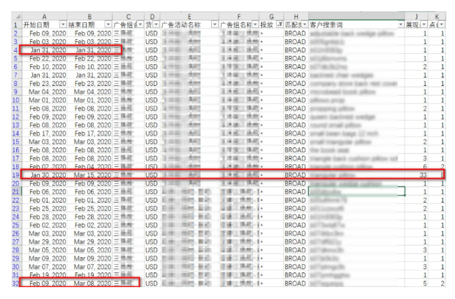 亚马逊广告的点击率达不到预期，如何优化？