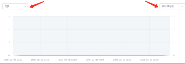 快手效果广告:【7日付费次数】出价产品说明文档2
