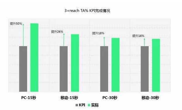 优酷广告精准投放是如何实现的？有怎么的运营团队来支持！