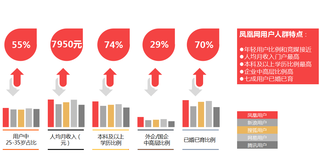 凤凰网广告--专注于品质人群的营销平台，打造品牌专属