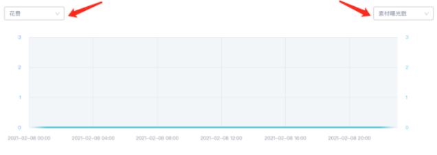 快手广告推广:【7日付费次数】出价产品说明