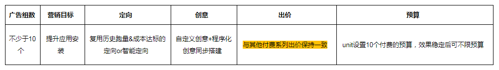 快手广告推广:【7日付费次数】出价产品说明
