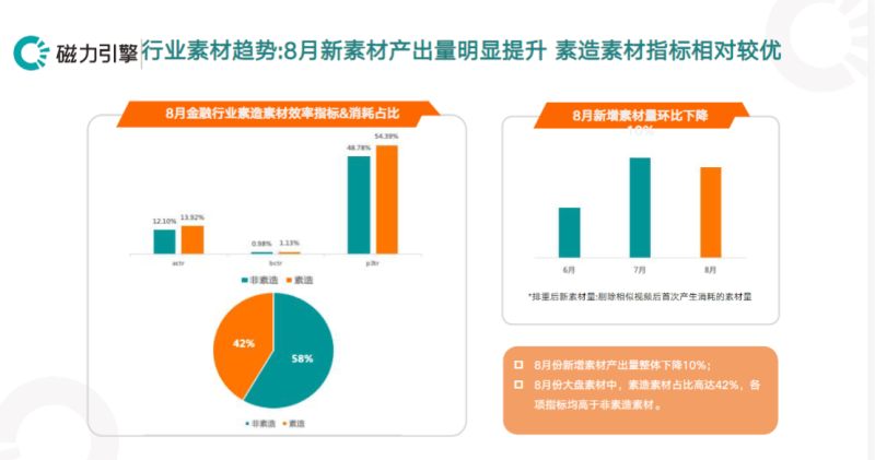 快手金融行业-8月广告创意优化指南 | 快手开屏广告投放平台
