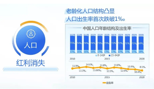 微信推广:2022年游戏行业增量往哪儿找?