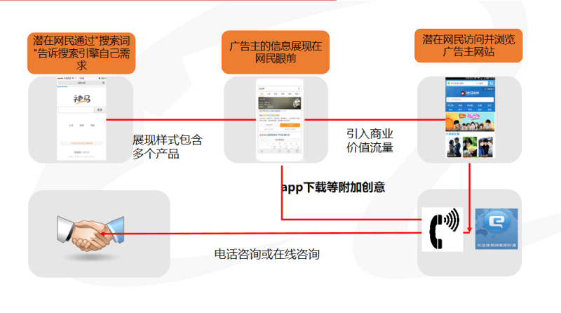 什么是UC竞价广告?有什么推广优势?如何收费?