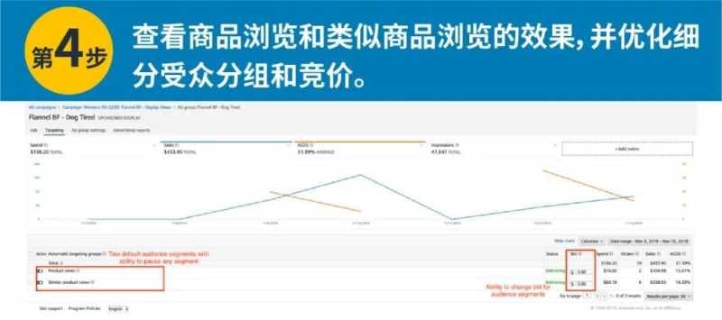亚马逊营销定向新功能,帮你找回流失顾客