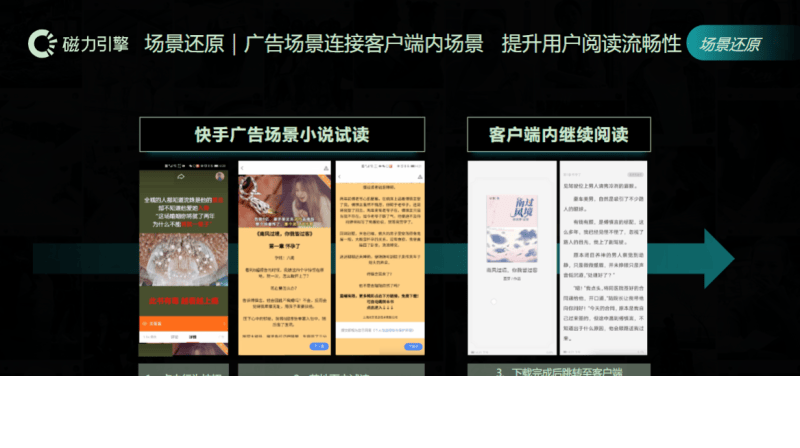 《快手KA小说行业信息流白皮书2021年Q3版》(中) | 快手信息流广告投放平台