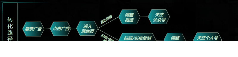 《快手KA小说行业信息流白皮书2021年Q3版》(中) | 快手信息流广告投放平台