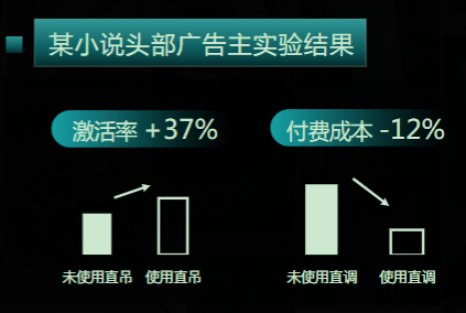 《快手KA小说行业信息流白皮书2021年Q3版》(中) | 快手信息流广告投放平台