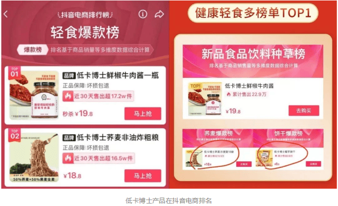 抖品牌低卡博士：我在抖音当网红，把健康食品