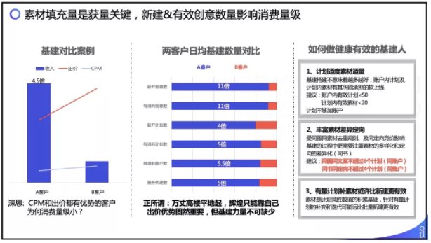 小说行业如何在UC信息流投放广告,UC推广效果分析!