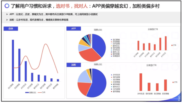 小说行业如何在UC信息流投放广告,UC推广效果分析!