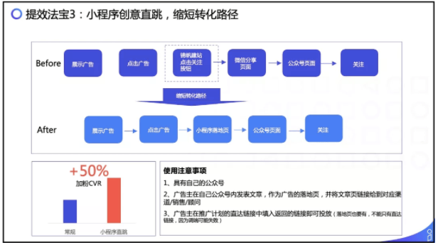 小说行业如何在UC信息流投放广告,UC推广效果分析！
