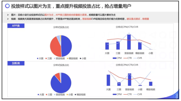 小说行业如何在UC信息流投放广告,UC推广效果分析!