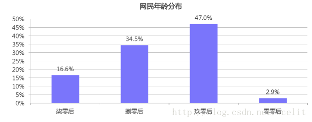 摄影行业如何通过美柚广告投放市场突围？