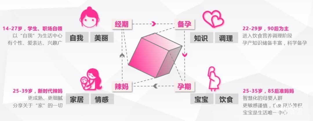 摄影行业如何通过美柚广告投放市场突围？