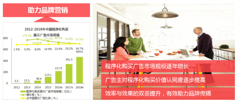 优酷睿视广告开户程序化营销助力广告效果转化