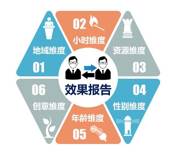 各个行业怎么加盟去做凤凰网广告代理商?凤凰网效果怎么样?