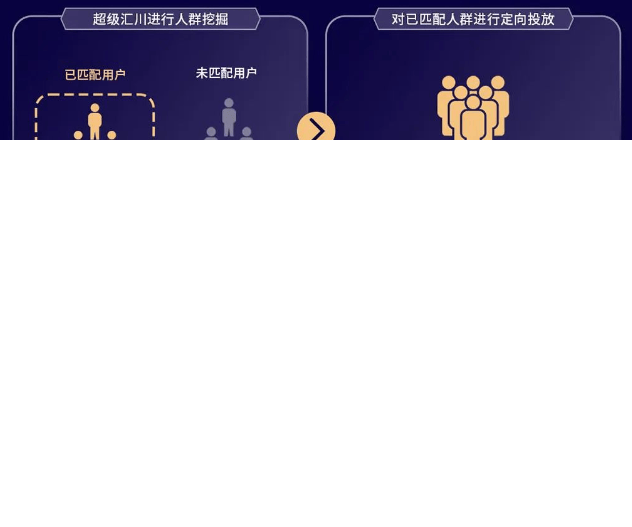 UC广告投放全面实现全链路自动化助攻