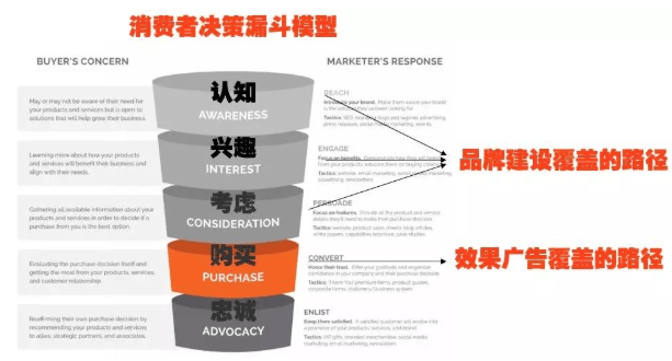 爱奇艺广告西南营销:品牌建设如何驱动增长?