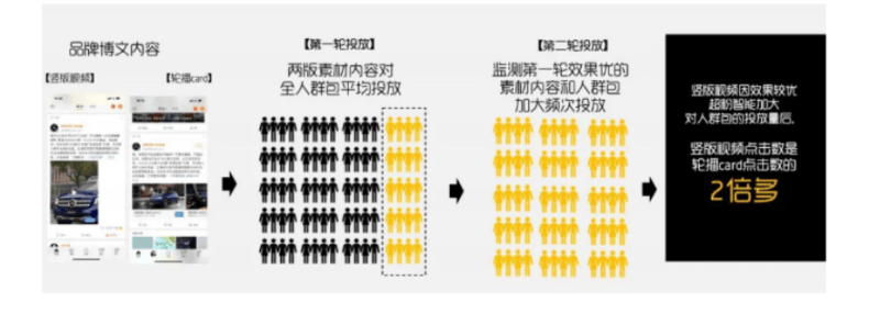新浪广告流程企业遥遥领先!