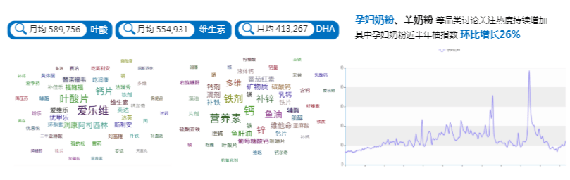 在美柚广告平台,孕产人群具有怎样的特征?