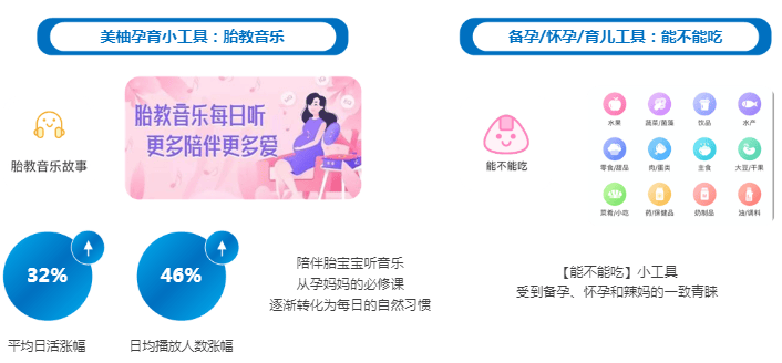 在美柚广告平台,孕产人群具有怎样的特征?