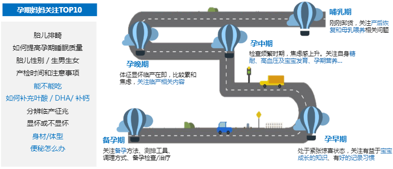 在美柚广告平台,孕产人群具有怎样的特征?