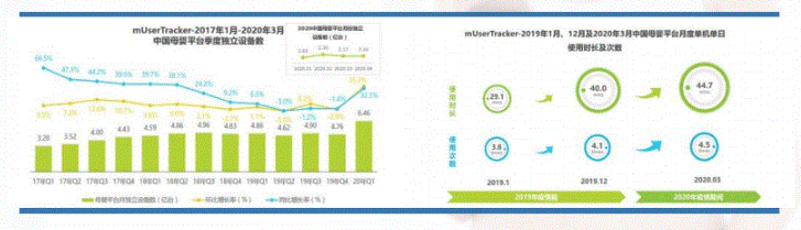 后疫情时代的母婴市场在美柚广告平台有哪些变化?