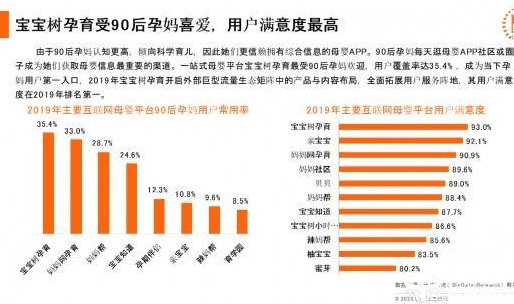 宝宝树平台代运营该如何打造彼此“信任感”？