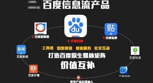 百度信息流广告,你所不知道的新势力